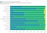 Graphique des pourcentages des échantillons situés sous ou au desus des limites maximales de résidus de pesticides.
