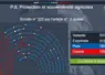 Bilan du scrutin sur l'article 2 quater de la loi d'urgence agricole lors de son examen en séance publique au Sénat le 29 juin. 