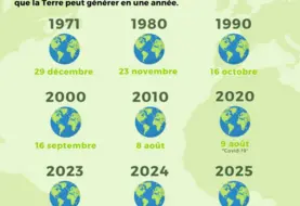 infographie jour du dépassement