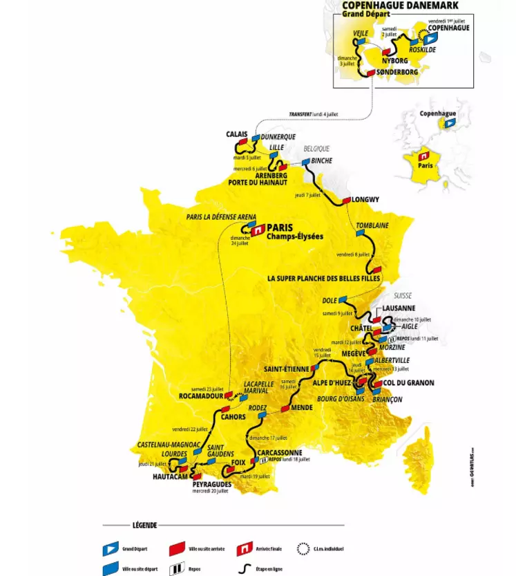 Parcours Tour de France 2022