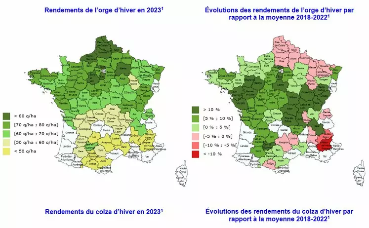 Rendement, récolte et stockage de l'orge - Wikifarmer