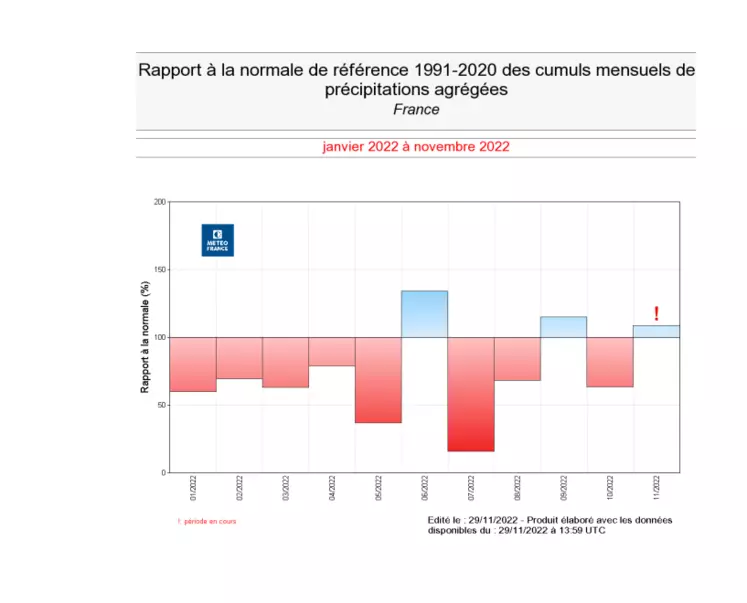 bilan 2022