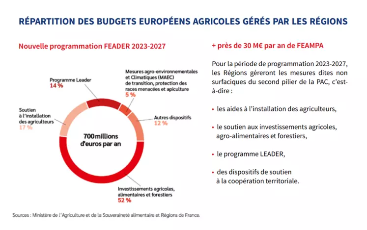 soutien agriculture