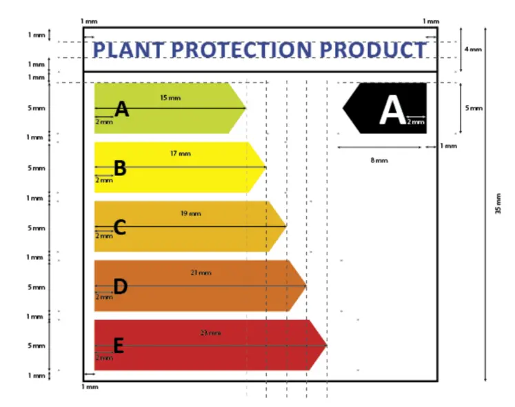 Etiquette avec couleurs pour définir le niveau de risque des pesticides