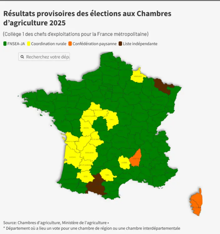 Résultats provisoires aux élections Chambres d'agriculture 2025
