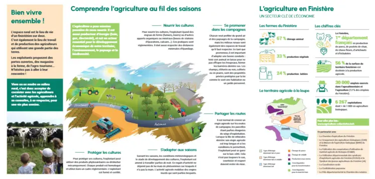 Plaquette expliquant le monde agricole aux néoruraux