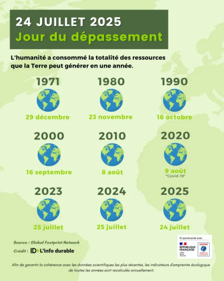 infographie jour du dépassement