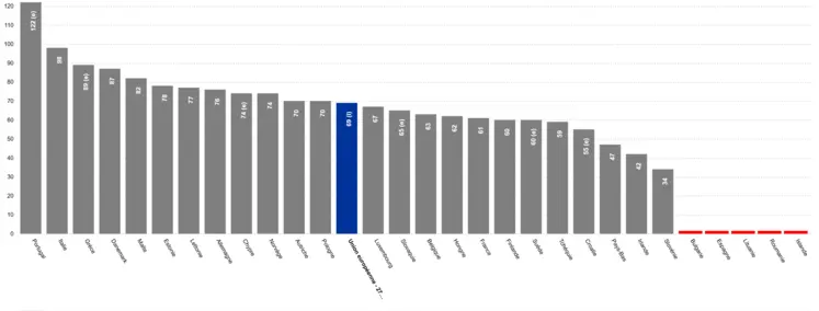 Quantité de déchets alimentaires des ménages produits en 2023 par les pays membres de l'UE en kg/habitant