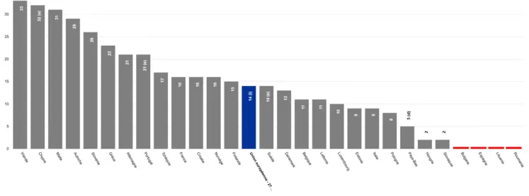 Quantité de déchets alimentaires liés à la restauration et aux services liés à l'alimentation produits en 2023 par les pays membres de l'UE en kg/habitant