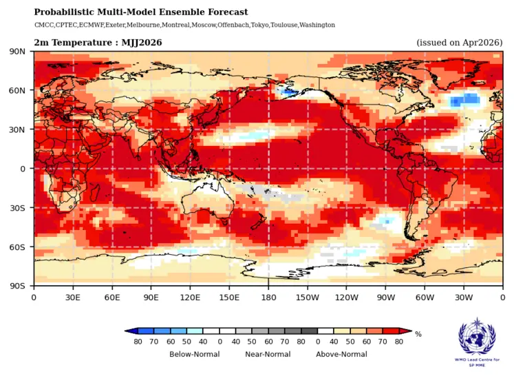 Carte de prévisions probabilistes de la température de l’air en surface pour la période de mai à juillet 2026 à l'échelle mondiale.
