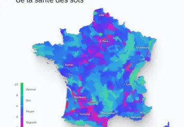 Carte de France de la santé des sols par Genesis. Des couleurs indiquent la note d'état de santé de chaque département, de 0 à 2 (critique), de 2 à 4 (dégradé), de 4 à 6 (moyen), de 6 à 8 (bon), et de 8 à 10 (optimal). 