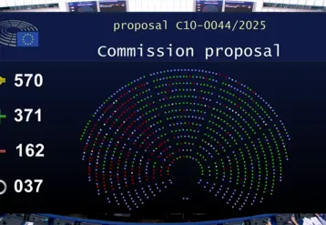 Le détail des votes des eurodéputés du Parlement européen, à 371 voix pour et 162 voix contre, en faveur de la proposition de la Commission européenne de modifier la directive « Habitats » afin de faire passer le statut européen de protection du loup de « strictement protégé » à « protégé ». 