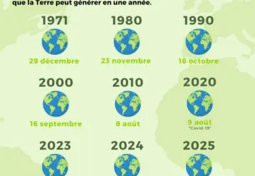 infographie jour du dépassement