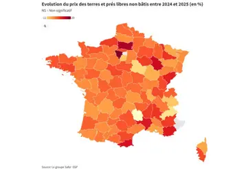 Carte de l'évolution des prix des terres agricoles par département entre 2024 et 2025
