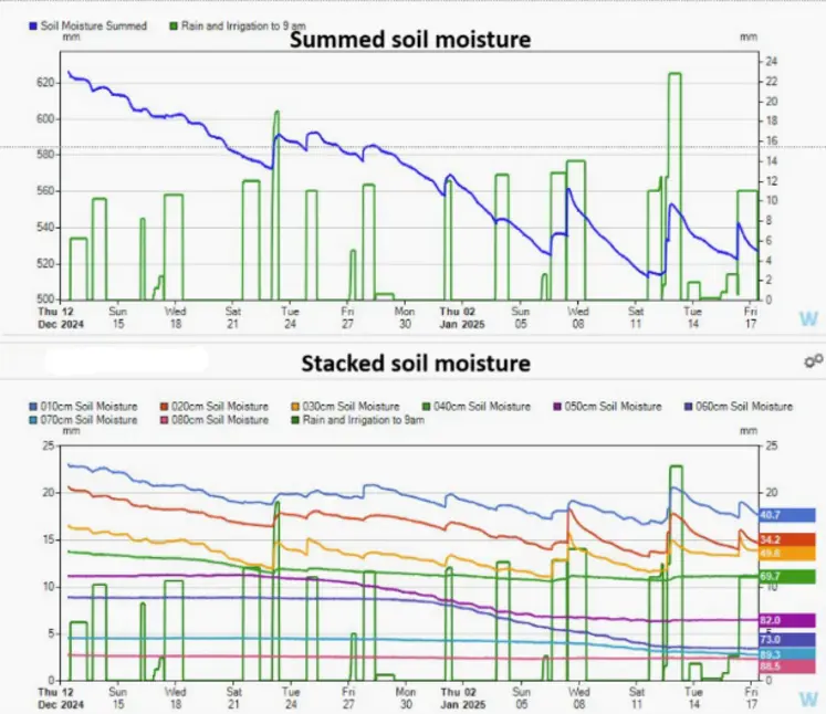 <em class="placeholder">Résultat fonctionnement sonde d'humidité du sol</em>