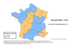 Évolution régionale de la collecte. Évolution du dernier mois disponible et en 12 mois glissants, par rapport aux mêmes périodes de l'année précédente.