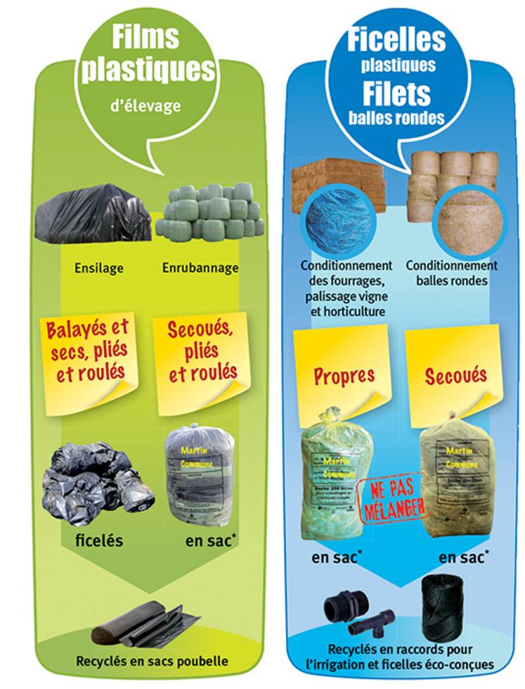 Ne sont acceptés que les ﬁlets et ﬁcelles en plastique. * Apporteurs, collecteurs : inscrivez votre nom et votre adresse sur le sac.