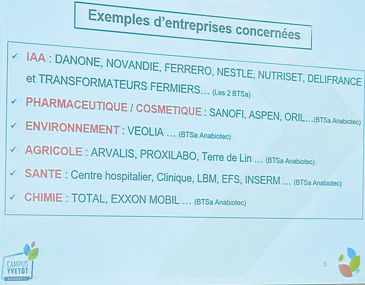L’agroalimentaire compte une grande diversité de métiers et nombreuses sont les entreprises qui recrutent.