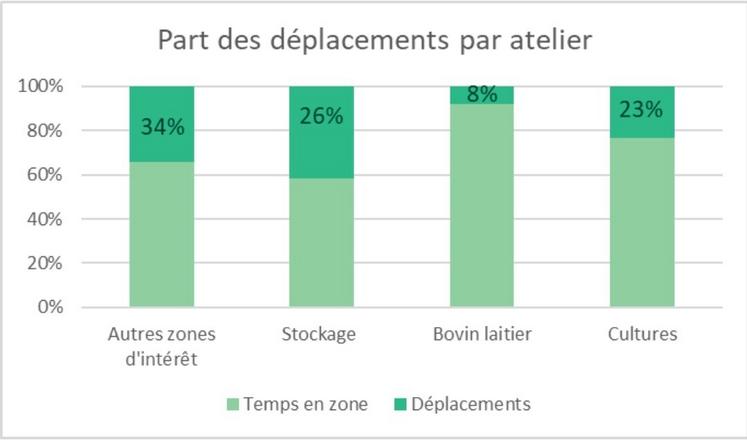 Exemple de données disponibles sur Aptimiz.