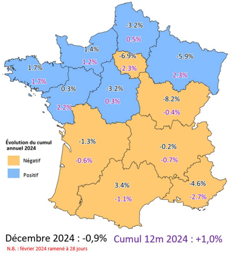 Évolution régionale de la collecte (par rapport aux mêmes périodes de l'année précédente).