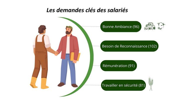 Les demandes clés des salariés.