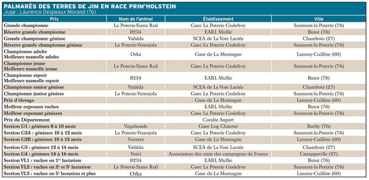 Palmarès des prim'holsteins