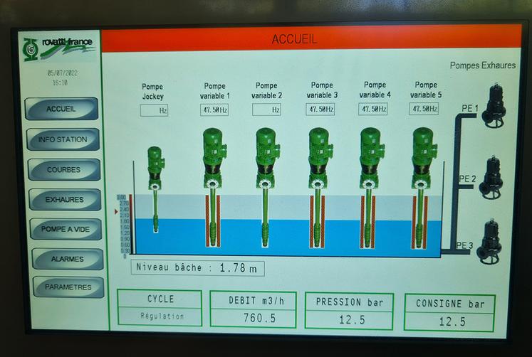 Le pilotage à distance d’une station de pompage permet d’en optimiser le fonctionnement.