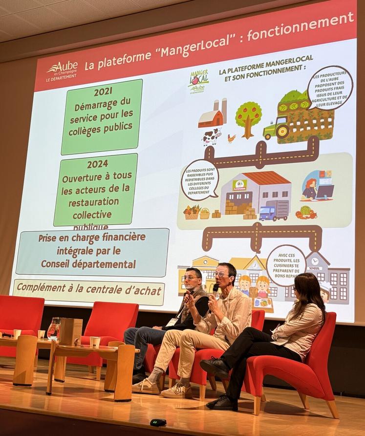 Fonctionnement de la plateforme "Mangerlocal" portée par le conseil départemental de l'Aube pour les collèges publics.
