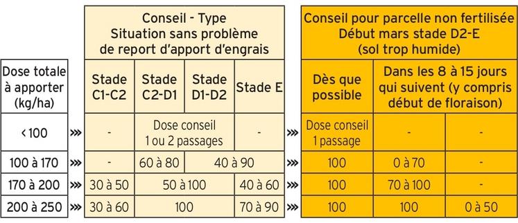 Messages diffusés en 2021, une campagne marquée par des excès d'eau tardifs, jusqu'à début à mi-mars dans certaines régions de l'Ouest : dans le respect de la réglementation.