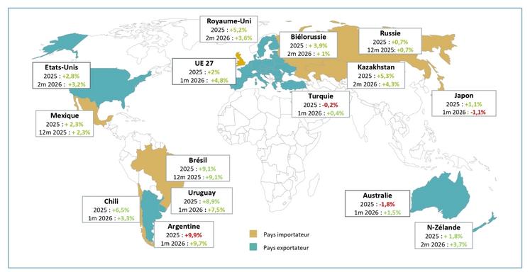 Tendances de production au sein des principaux acteurs du marché mondial.