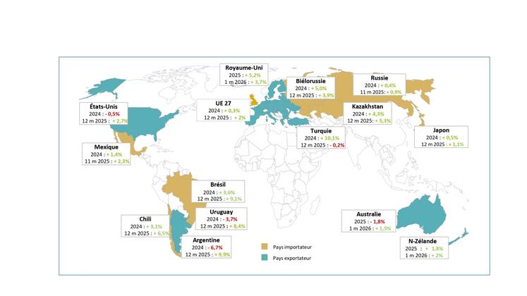 Tendances de production au sein des principaux acteurs du marché mondial. En 2024 et cumul annuel 2025.