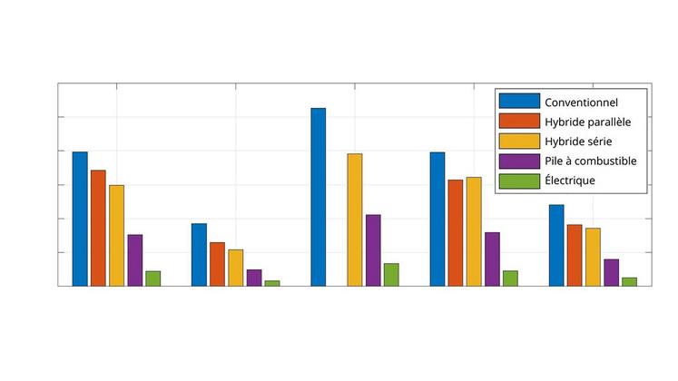 Autonomie de fonctionnement (en heure) des tracteurs utilisant un plein de carburant ou une recharge électrique pour les ateliers de travail du sol léger et lourd, prise de force, transport léger et lourd.