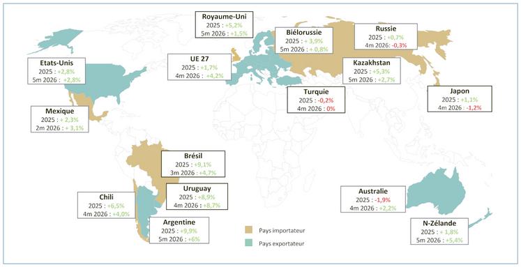 Tendance de production au sein des principaux acteurs du marché mondial.
