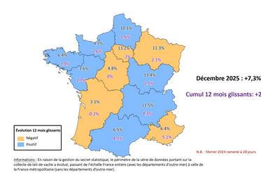 Évolution régionale de la collecte. Évolution du dernier mois disponible et en 12 mois glissants, par rapport aux mêmes périodes de l'année précédente.
