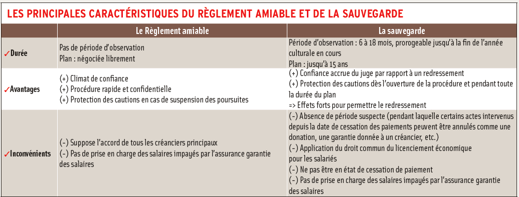 tableau comparatif réglement amiable et sauvegarde - AgirAgri