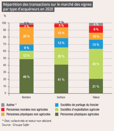transactions par type d'acquéreurs en 2020