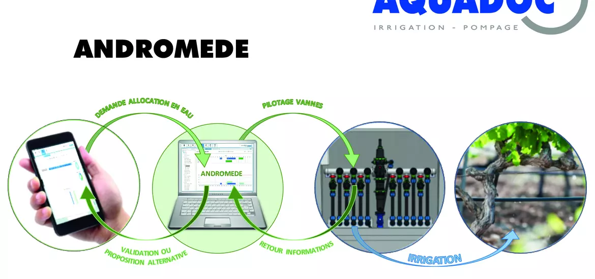 Andromede Aquadoc