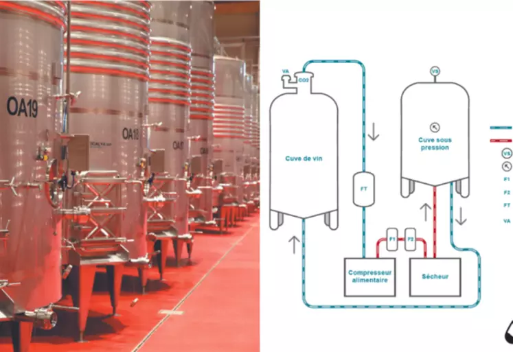 Vivelys propose Scalya up, un système de récupération du CO2 fermentaire.