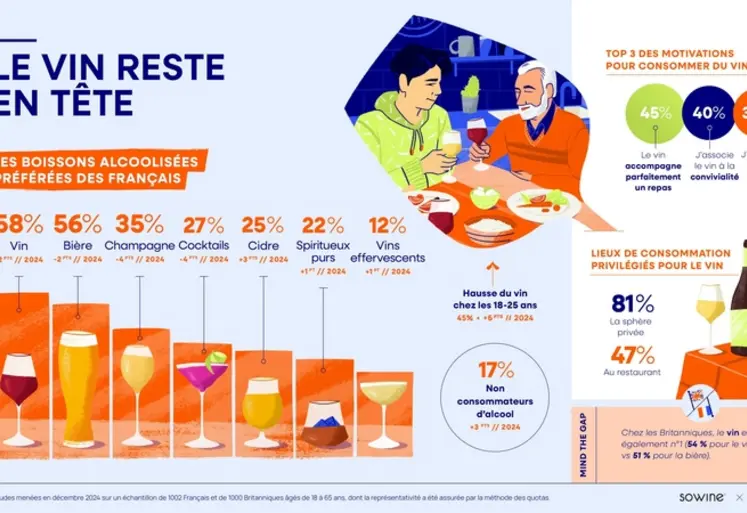 <em class="placeholder">Slide du baromètre 2025 de Sowine/Dynata </em>