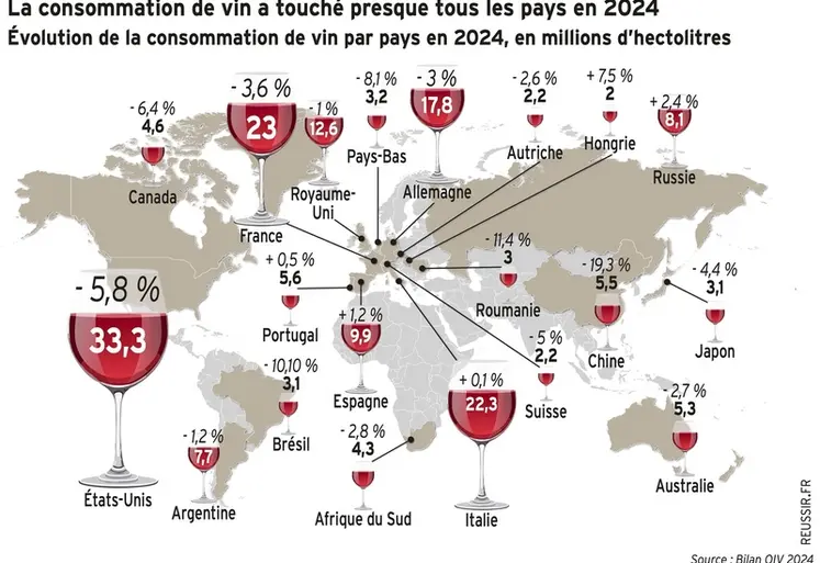 <em class="placeholder">Graphique représentant l&#039;évolution de la consommation mondiale de vin par pays.</em>