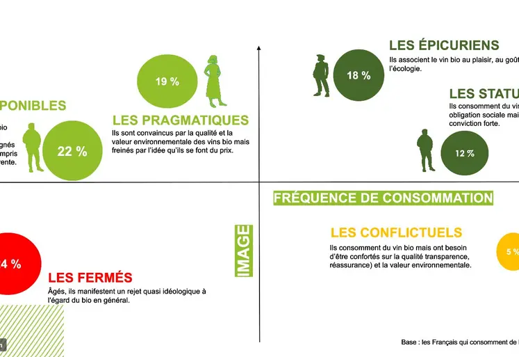Matrice de répartition des différents consommateurs.