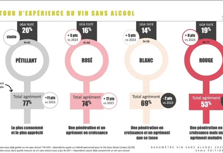 <em class="placeholder">graph appréciation des vins sans alcool</em>