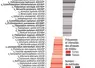<em class="placeholder">Graphique sur la présence des champignons en fonction de la fréquence et de l&#039;intensité du mildiou</em>