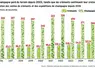 <em class="placeholder">Évolution des ventes de crémants et des expéditions de champagne depuis 2016</em>