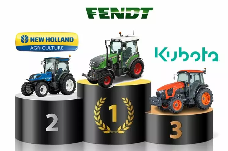 Selon les données de l'Axema, Fendt a immatriculé le plus grand nombre de tracteurs spécialisés en 2022, rétrogradant New Holland à la seconde place. Kubota reprend sa place de troisième à Same.