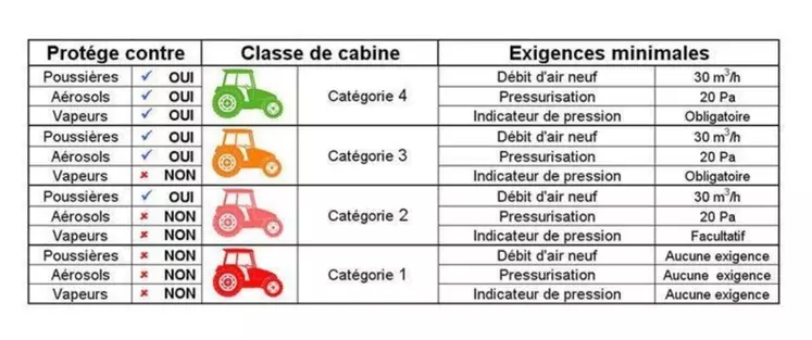 Quelles sont les 3 méthodes de filtration répandues dans le