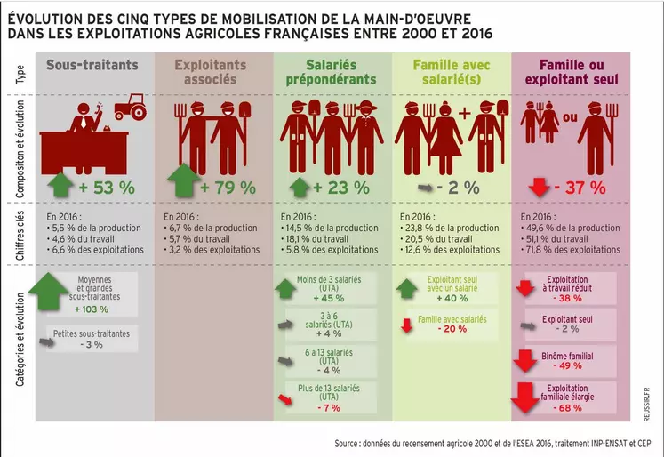 « Les exploitations viticoles doivent apparaître comme des lieux où