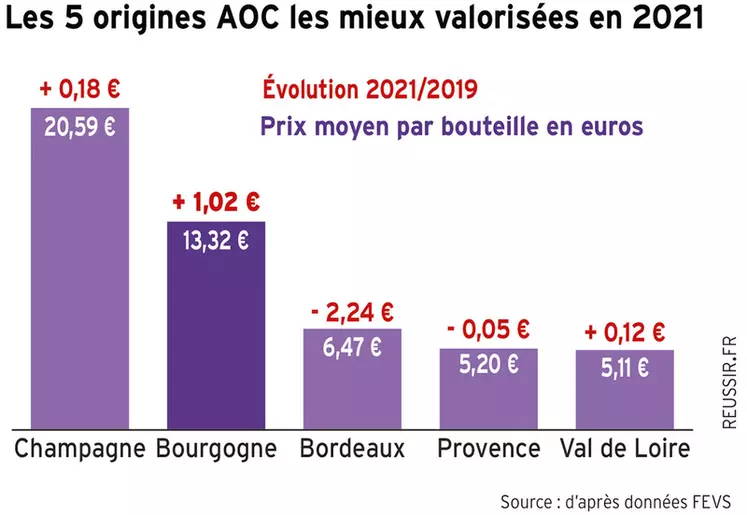 8 infos à retenir sur les exportations de vins et spiritueux français en 2021