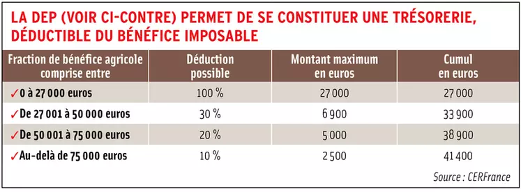 Gel : avoir des volumes pour alimenter les marchés