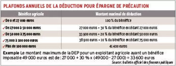 Gestion d’une exploitation viticole : comment utiliser la déduction pour épargne de précaution ?